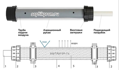 именно такой аэратор должен быть в биосептике