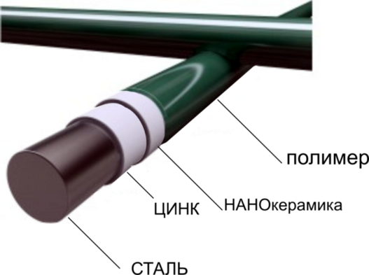 3D забор с современным дизайном