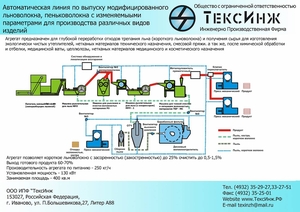 оборудование +для переработки овечьей шерсти