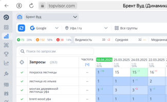 Сео продвижение сайтов в Москве в поисковых системах Яндекс и Google от Толстель Максима