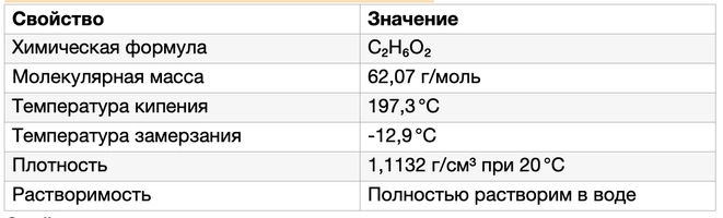 химические и физические свойства моноэтиленгликоля