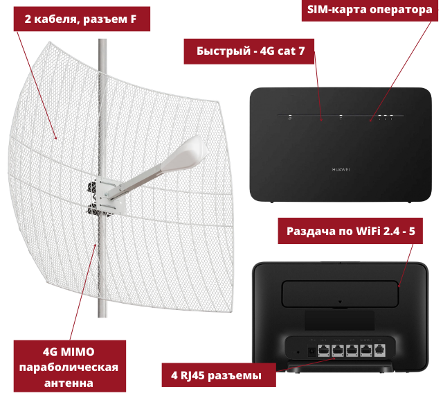интернет для дачи