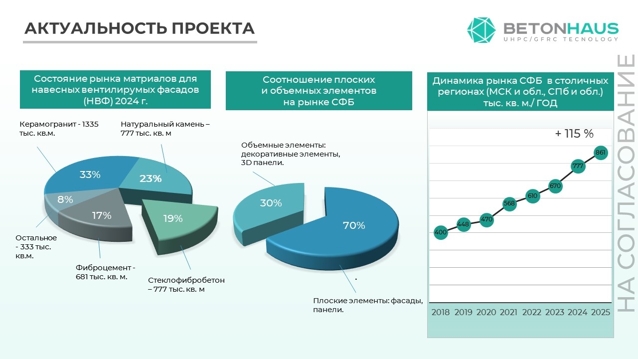 Оборудование. Бетон