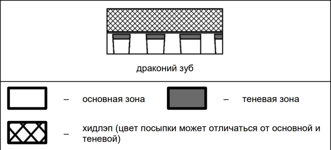 Польская металлочерепица Futur
