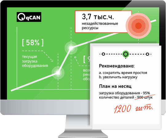 рекомендации системы мониторинга 