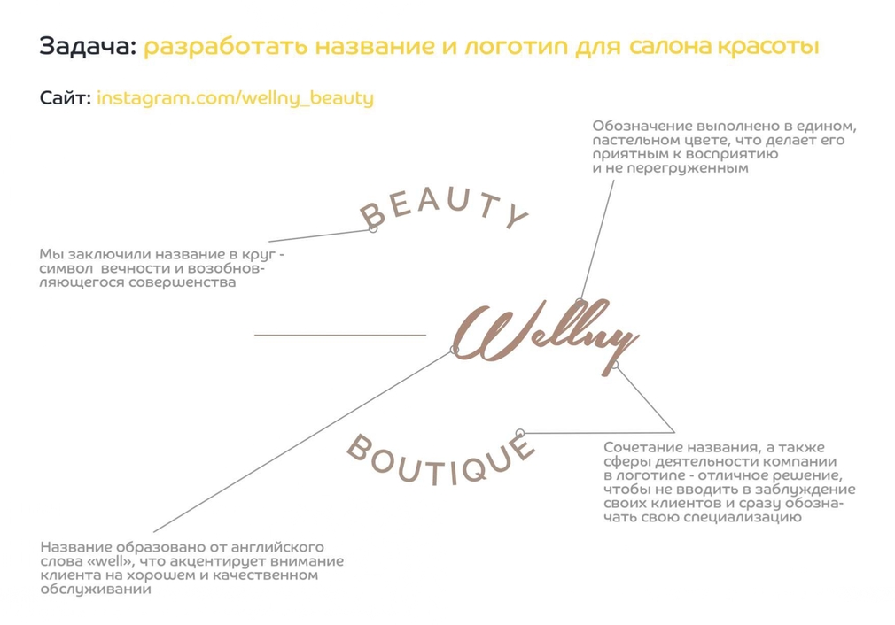 Пример нейминга и лого Wellny