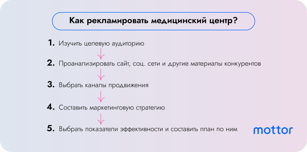 Реклама медицинского центра