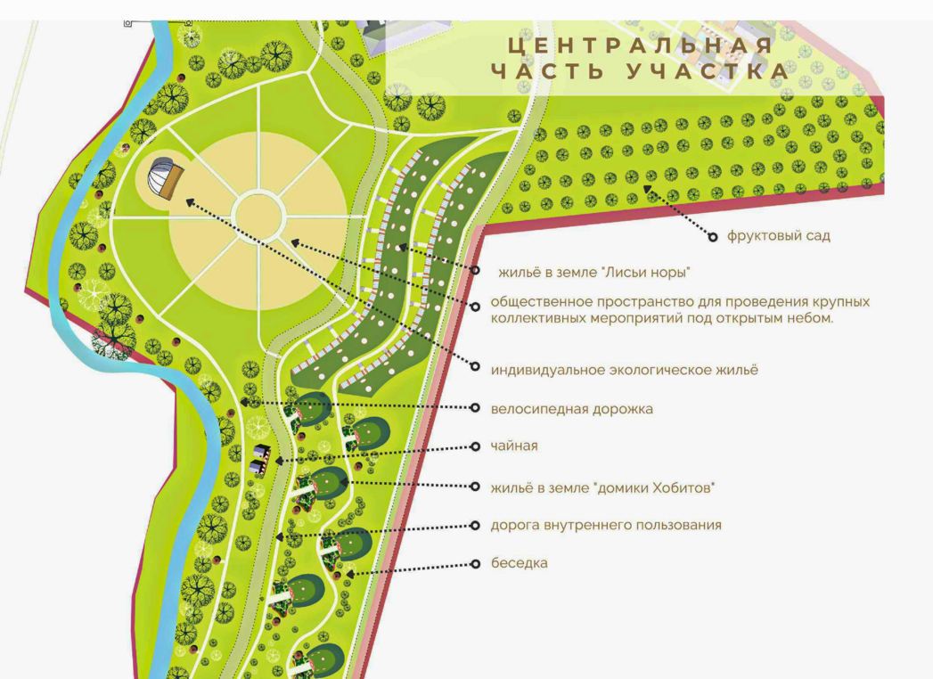 центральная часть участка