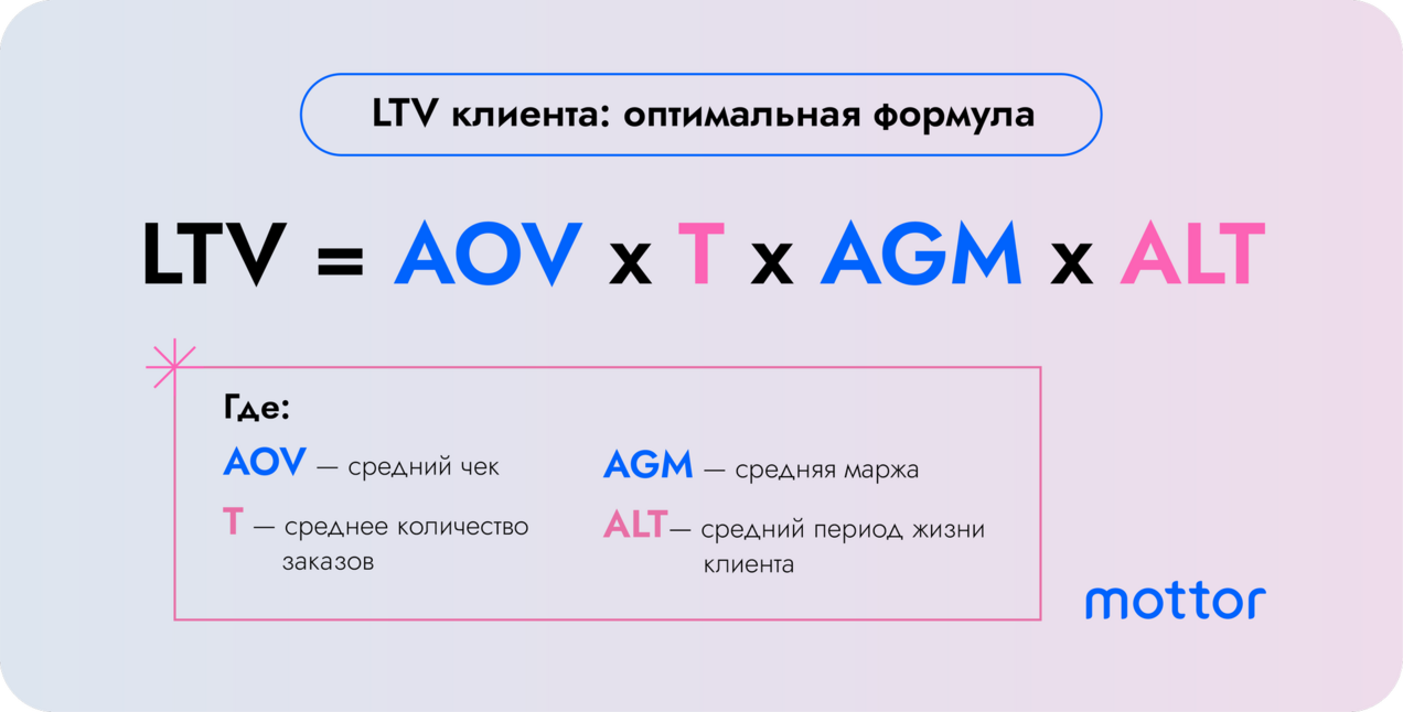 Показатель LTV (Lifetime Value) клиента