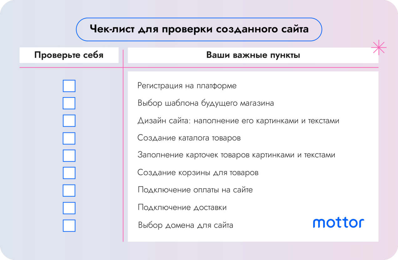 Чек-лист для проверки созданного сайта на платформе LP Mottor перед запуском