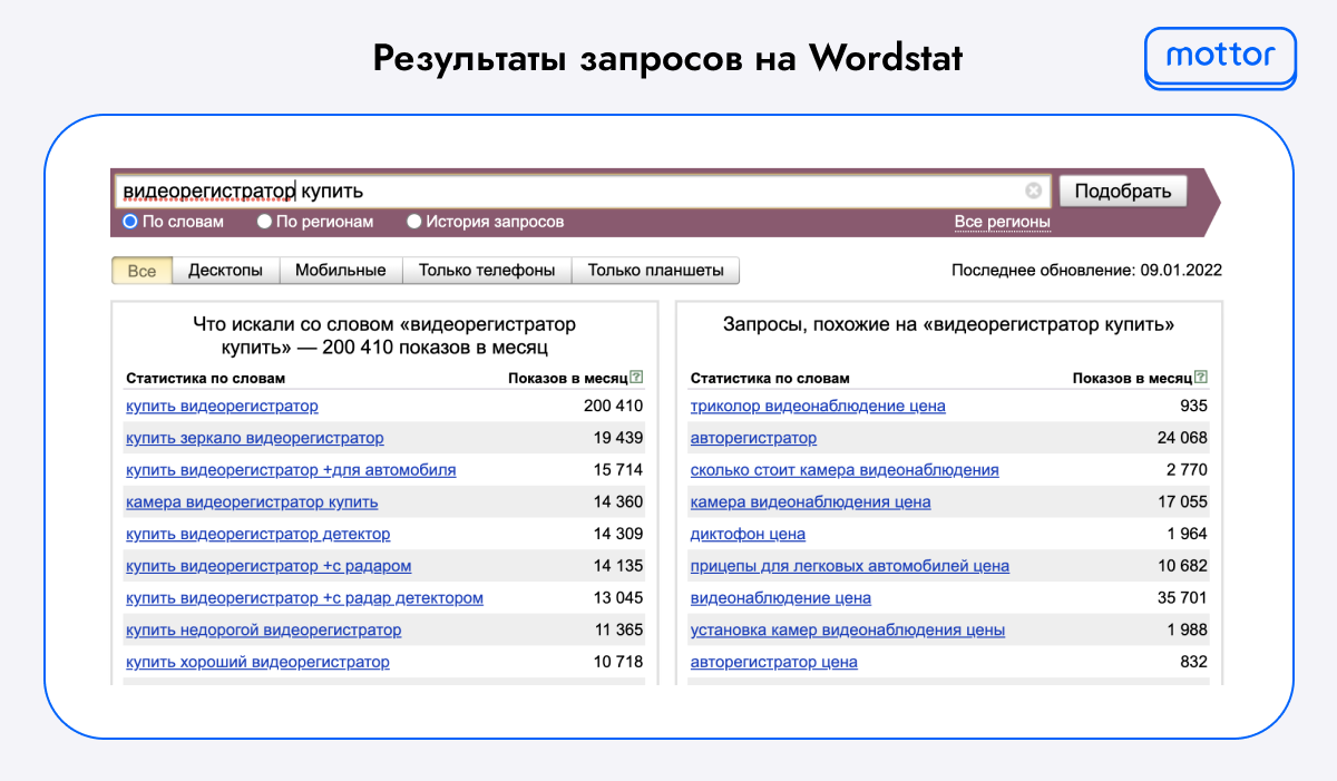 Результат запроса на Wordstat
