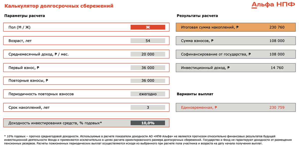 ПДС в Альфа НПФ