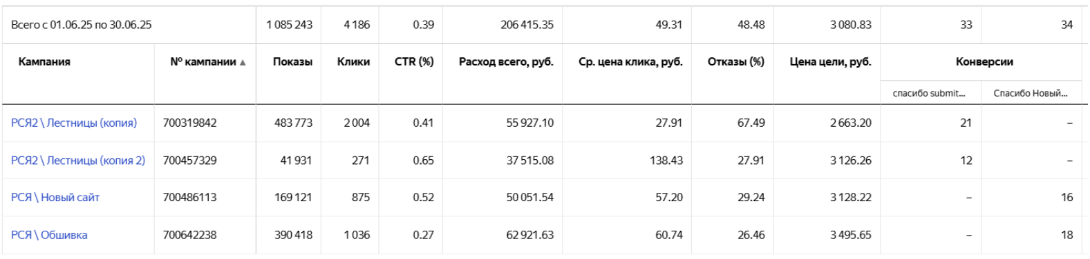 РЕКЛАМА КАДАСТРОВЫХ УСЛУГ