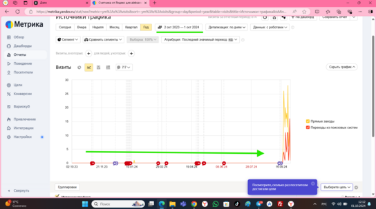 Сео продвижение сайта в поисковых системах Яндекс и Google от Толстель Максима