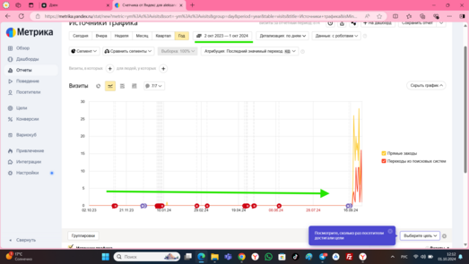 Сео продвижение сайта в поисковых системах Яндекс и Google от Толстель Максима