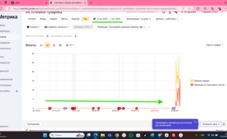 Сео продвижение сайта в поисковых системах Яндекс и Google от Толстель Максима