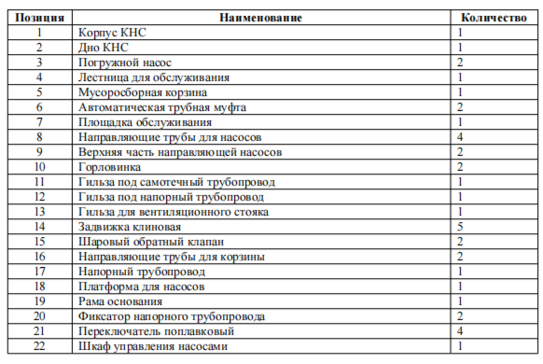 кнс проект