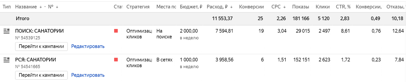 РЕКЛАМА САНАТОРИЕВ И БАЗ ОТДЫХА