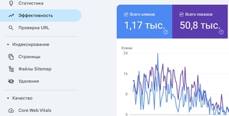 результаты СЕО продвижения