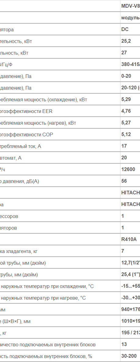 MDV-V8252V2R1A(MA)
