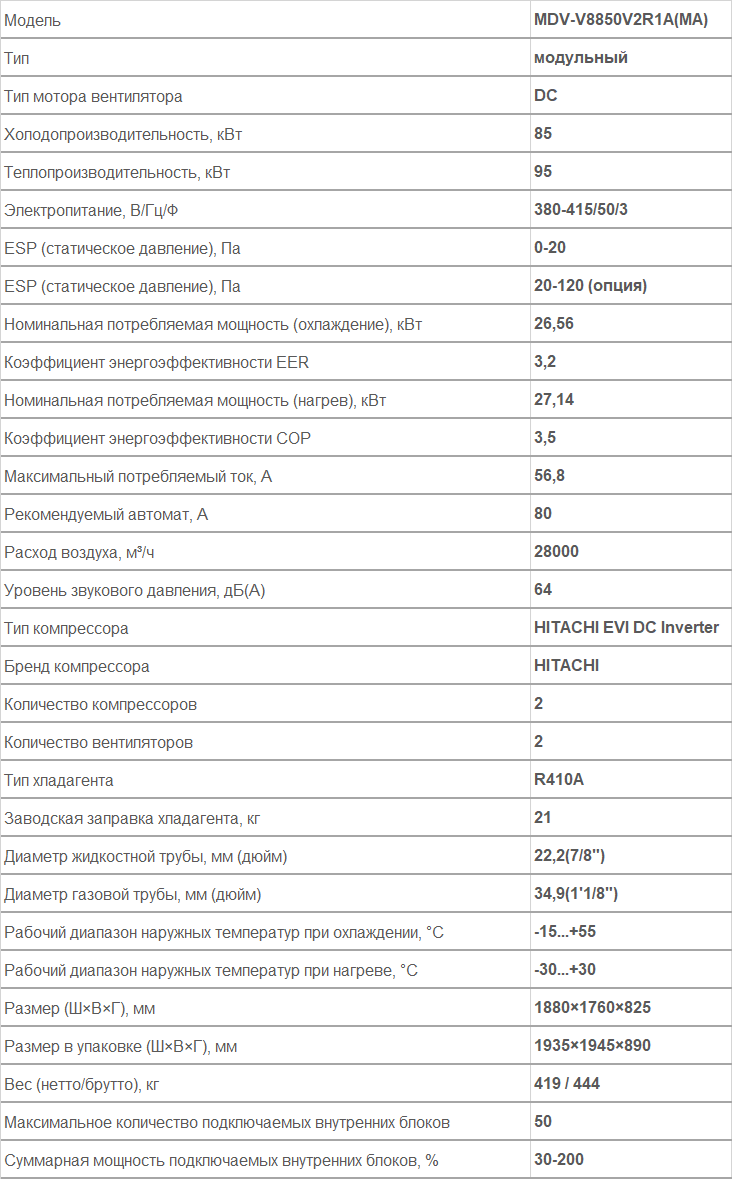 наружный блок VRF MDV MDV-V8850V2R1A(MA)