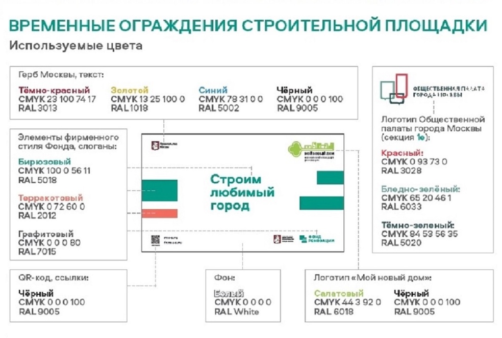 Баннер для временных ограждений стройплощадки по программе "реновация"