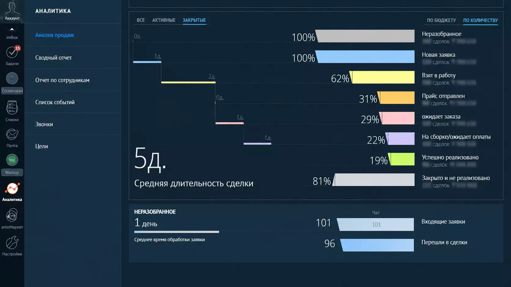 Внедрение amoCRM от Raskrutov 1