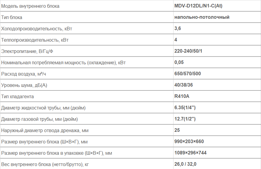 Внутренние блоки напольно-потолочного типа MDV-D12DL/N1-C(At)