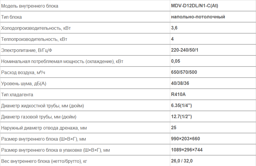 Внутренние блоки напольно-потолочного типа MDV-D12DL/N1-C(At)