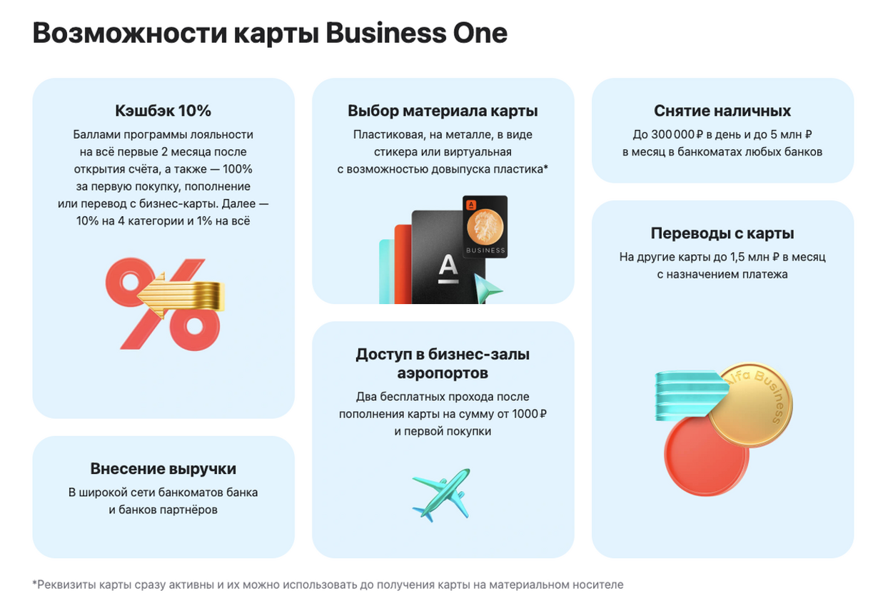 Регистрация бизнеса через Альфа-Банк