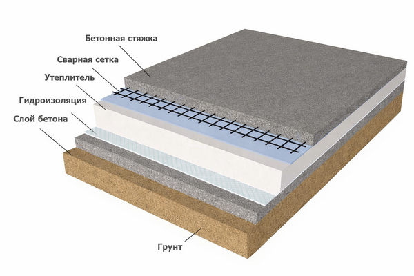Черновая стяжка по грунту