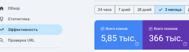 SEO кейс Велосипеды
