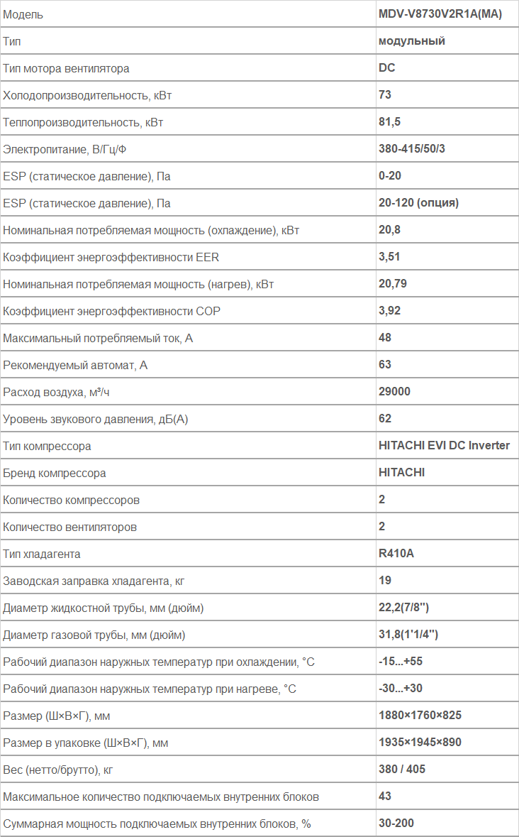 наружный блок VRF MDV MDV-V8730V2R1A(MA)