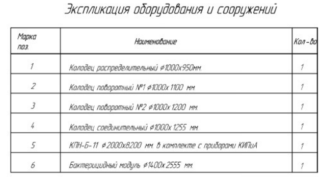 проектирование очистных сооружений ливневых стоков