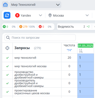 Сео продвижение сайта в поисковых системах Яндекс и Google от Толстель Максима