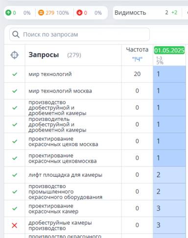 Сео продвижение сайта в поисковых системах Яндекс и Google от Толстель Максима