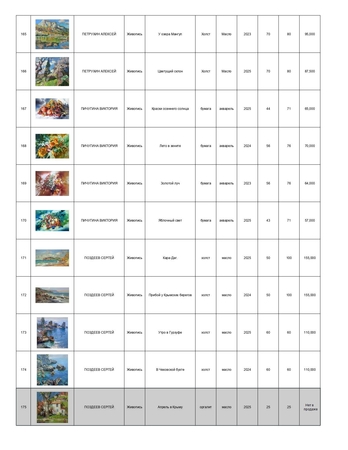 Каталог персональной выставки Вероники Лобаревой "Парадоксы"
