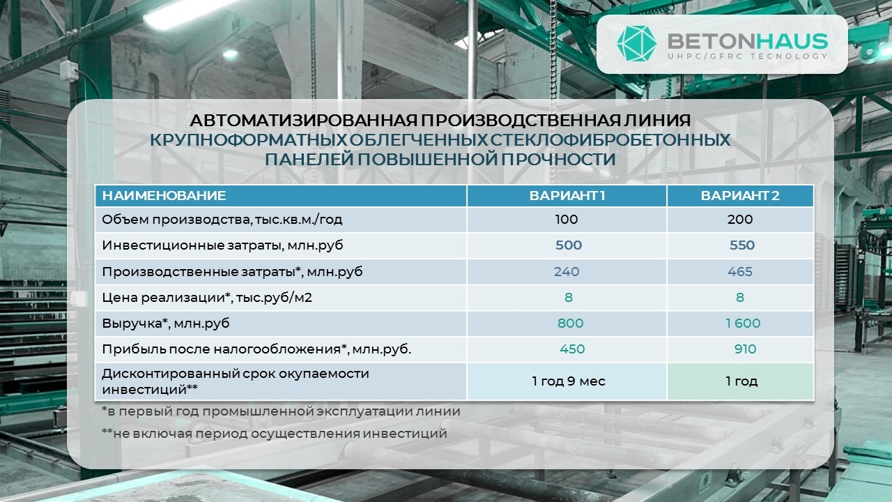 Пример оформления страницы 