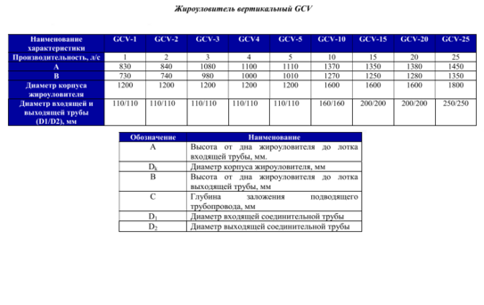 жироуловитель для канализации