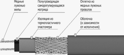Система тёплого пола Теплолюкс для комфортного отопления