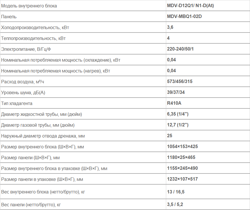 Внутренние блоки каcсетного типа 1-поточные MDV-D12Q1/N1-D(At)