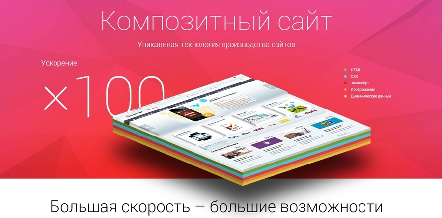 Композитный сайт 1С-Биитрикс - настройка