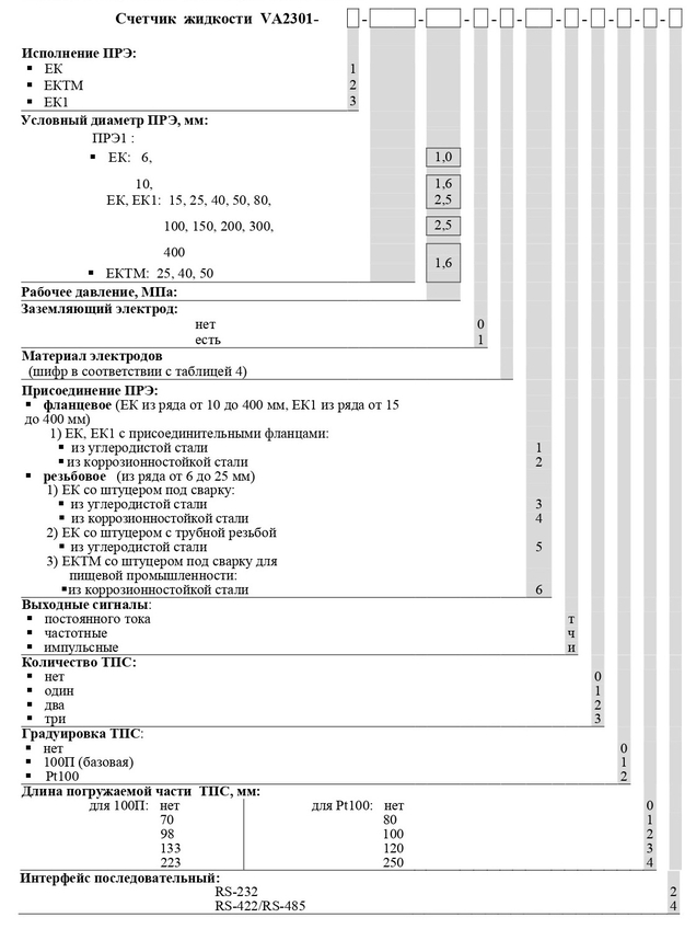 Таблица 1. Переменные данные для заказа SA-94/1, SA-94/1А