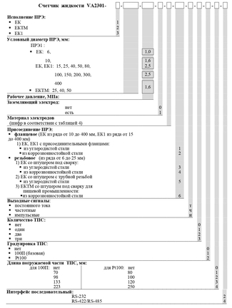 Таблица 1. Переменные данные для заказа SA-94/1, SA-94/1А