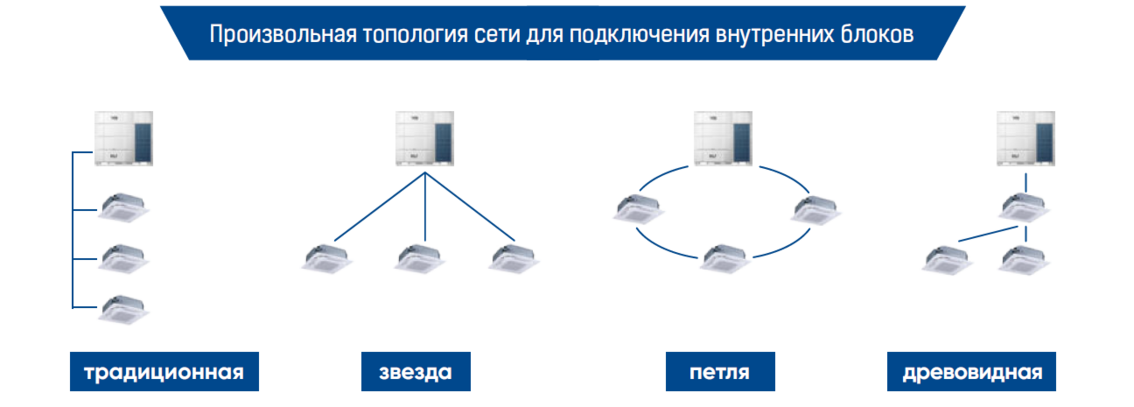 наружный блок VRF MDV