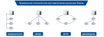 наружный блок VRF MDV