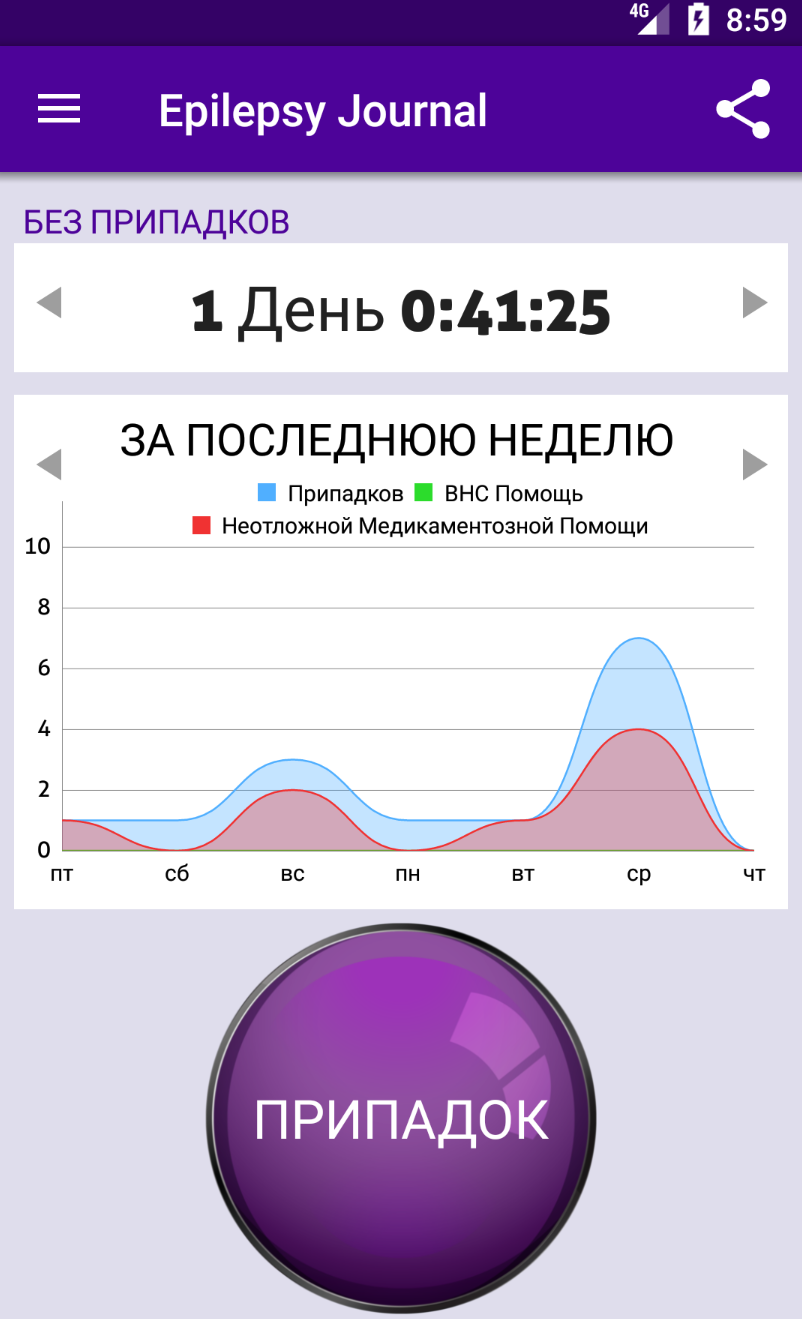 Epilepsy Journal для учета приступов