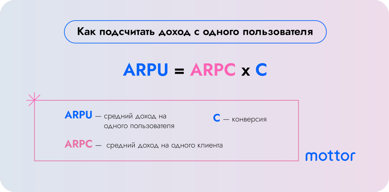 Юнит-экономика: формула дохода с пользователя