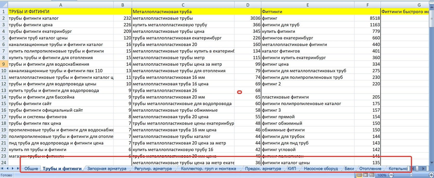 РАЗРАБОТКА И ПРОДВИЖЕНИЕ МАГАЗИНА САНТЕХНИКИ