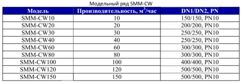 Комплексная система очистки SMM-CW